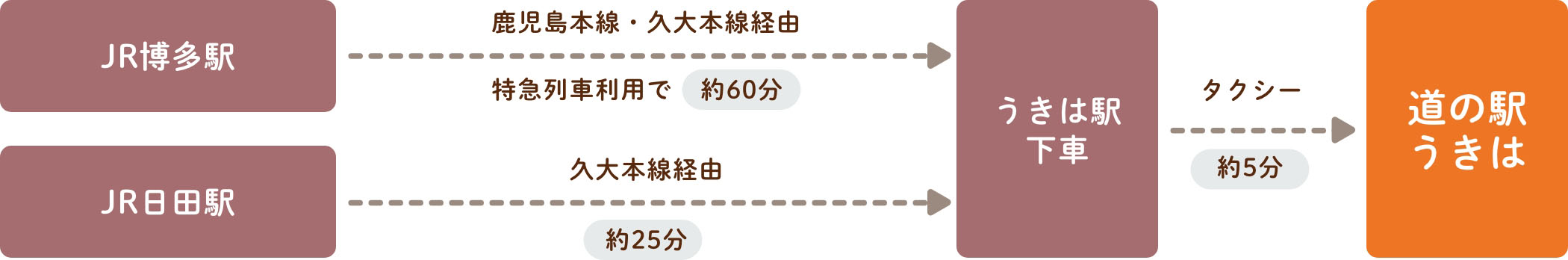 JRでお越しの方